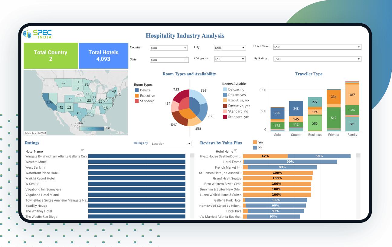 Banner-Hospitality-Analysis-Dashboard