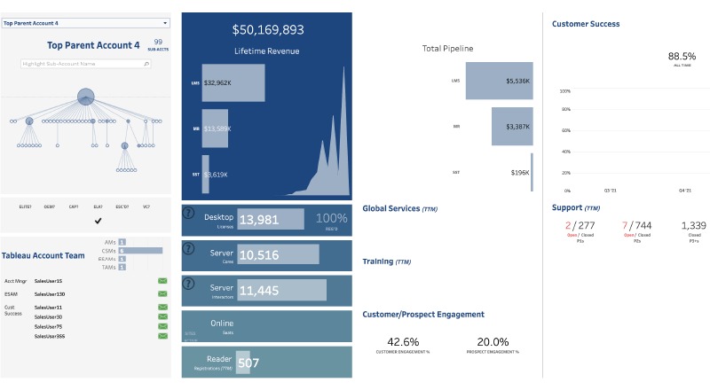 Account Management Dashboard