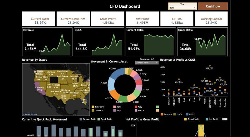 CFO Dashboard