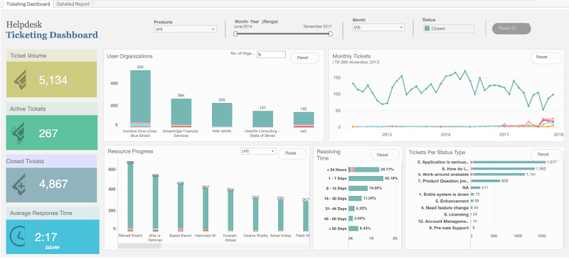 Helpdesk Ticketing Dashboard