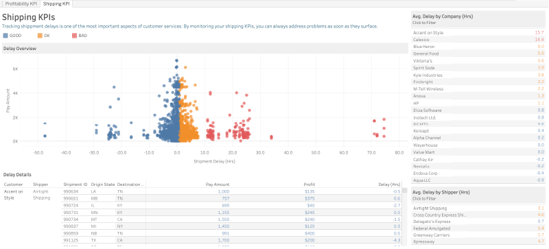 Shipping KPI Tableau Dashboard