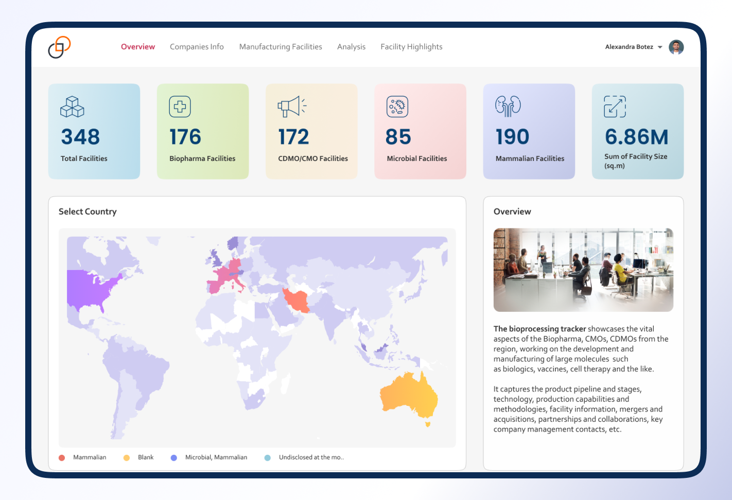 Marketing Analytics Dashboard