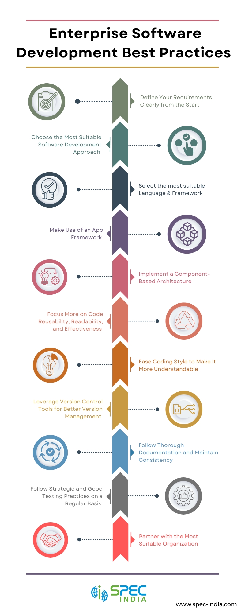 Enterprise Software Development Best Practices