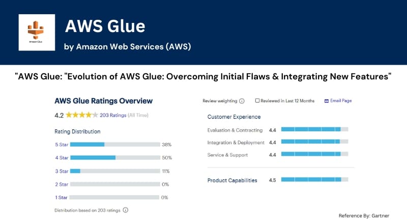 AWS Glue
