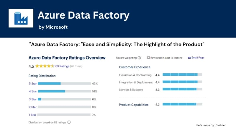 Azure Data Factory