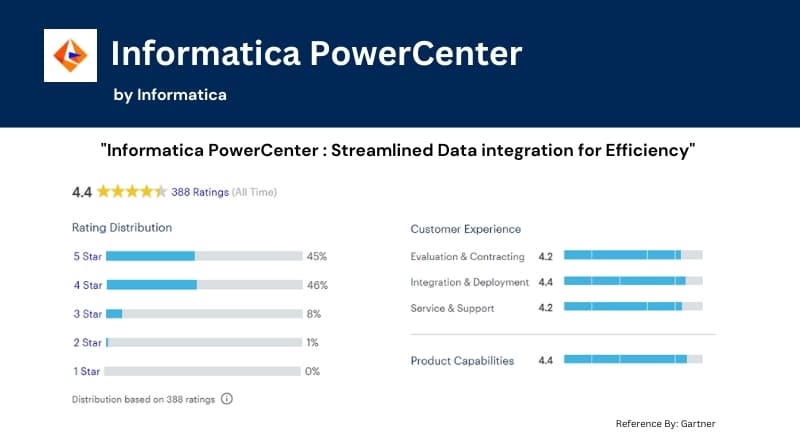 Informatica Power Center