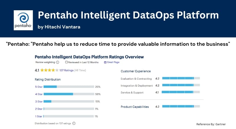 Pentaho Intelligent DataOps Platform
