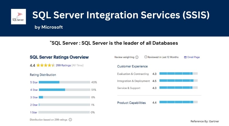 SQL Server Integration Services (SSIS)
