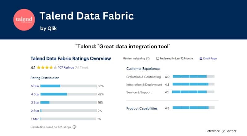 Talend Data Fabric