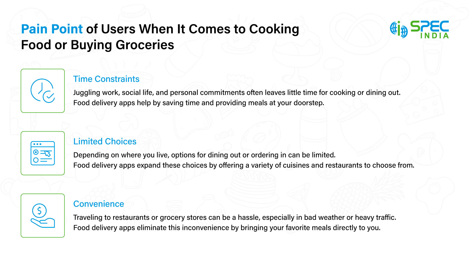 Pain point of food delivery app