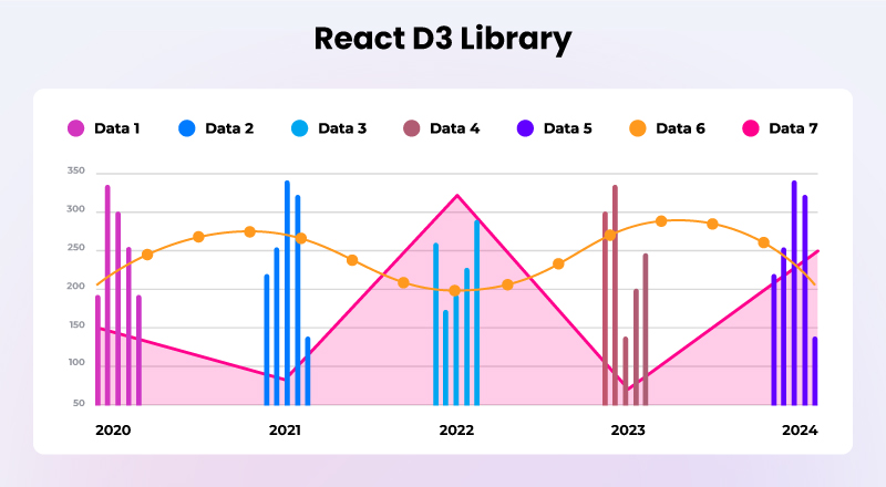 React-D3-Library