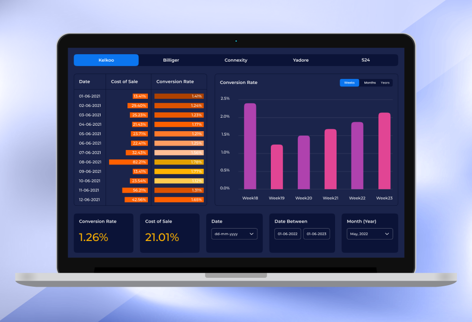 eCommerce & Shopping Solution