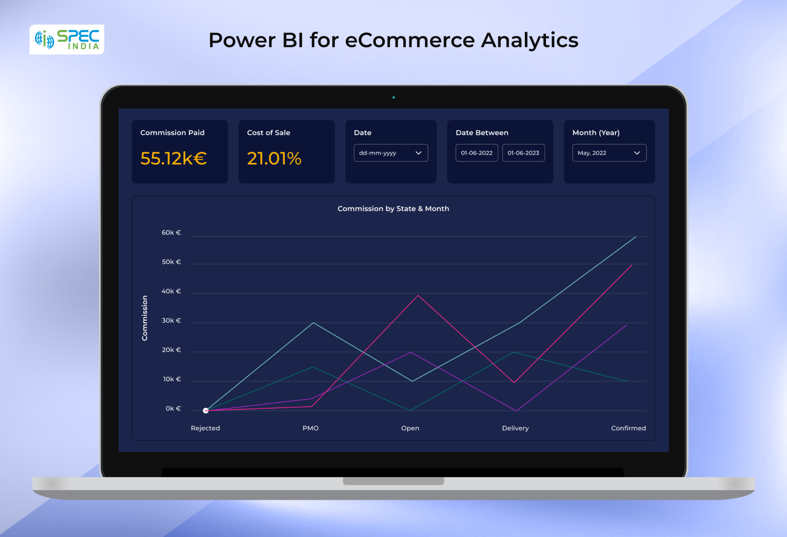 ecommerce analysis