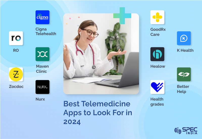 Popular Telemedicine Apps Look for