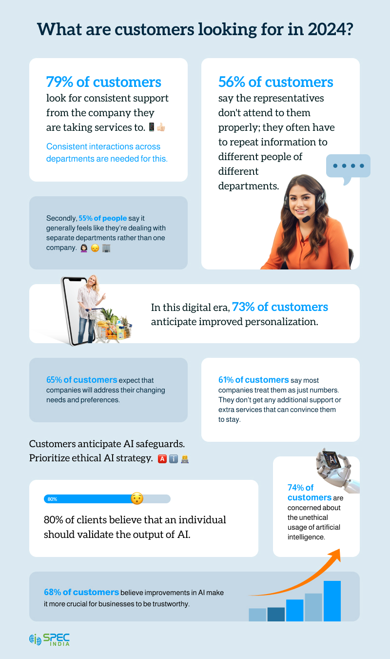 mcommerce shopping statistics