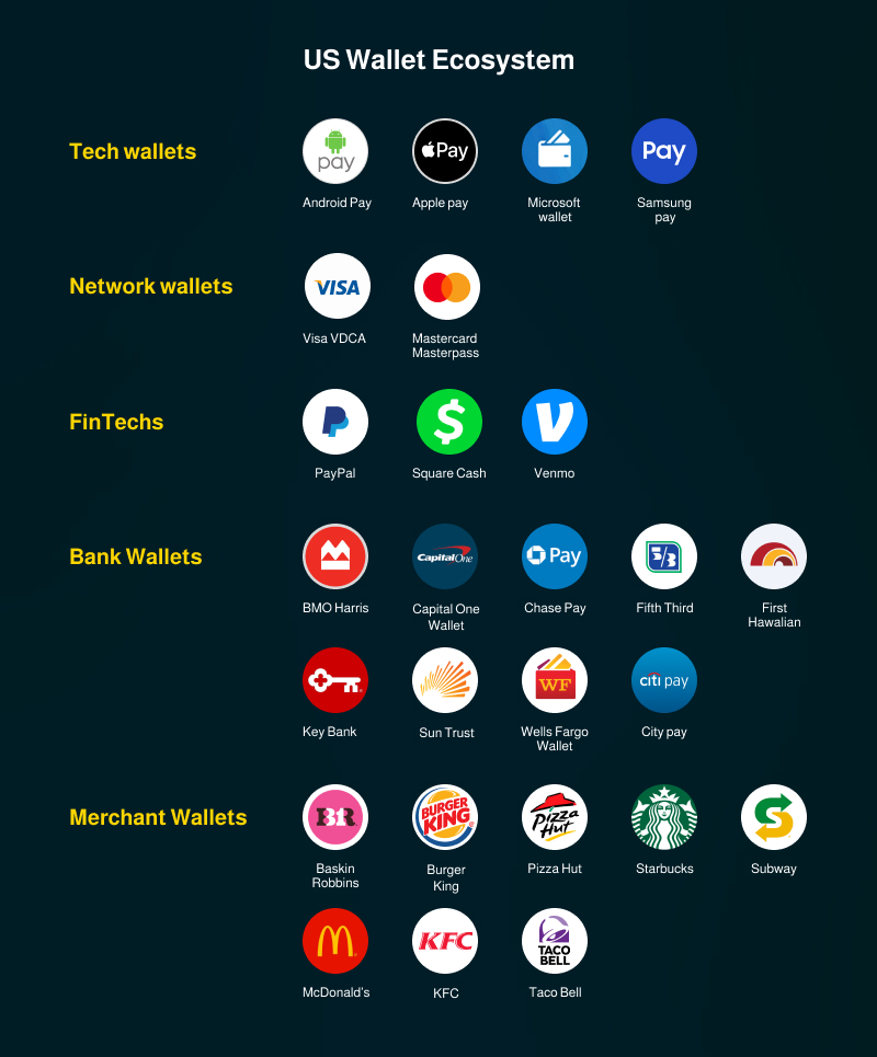 US wallet Ecosystem