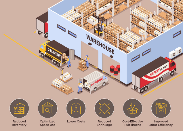 Benefits of WMS Software