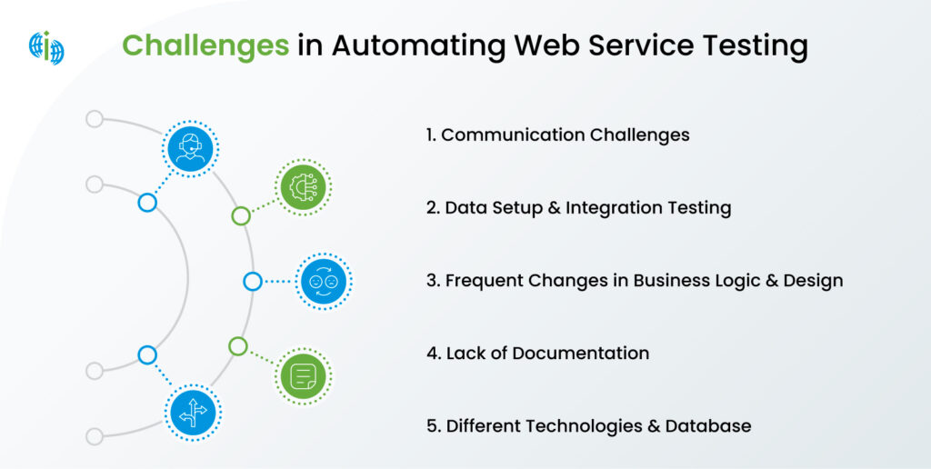 Challenges in implementing automated testing of web services