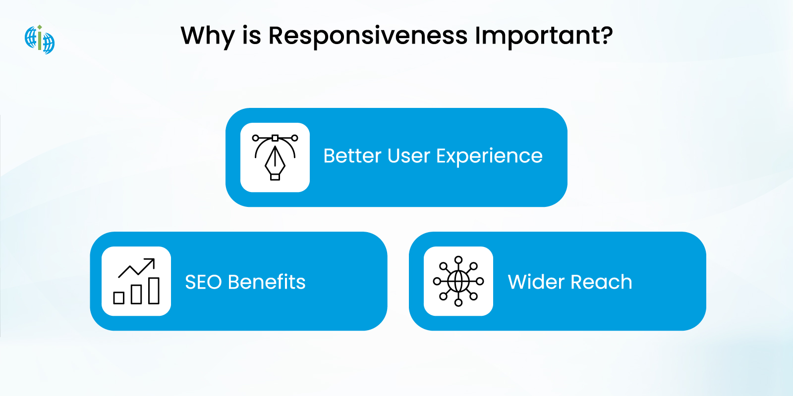 Why Responsiveness is Important