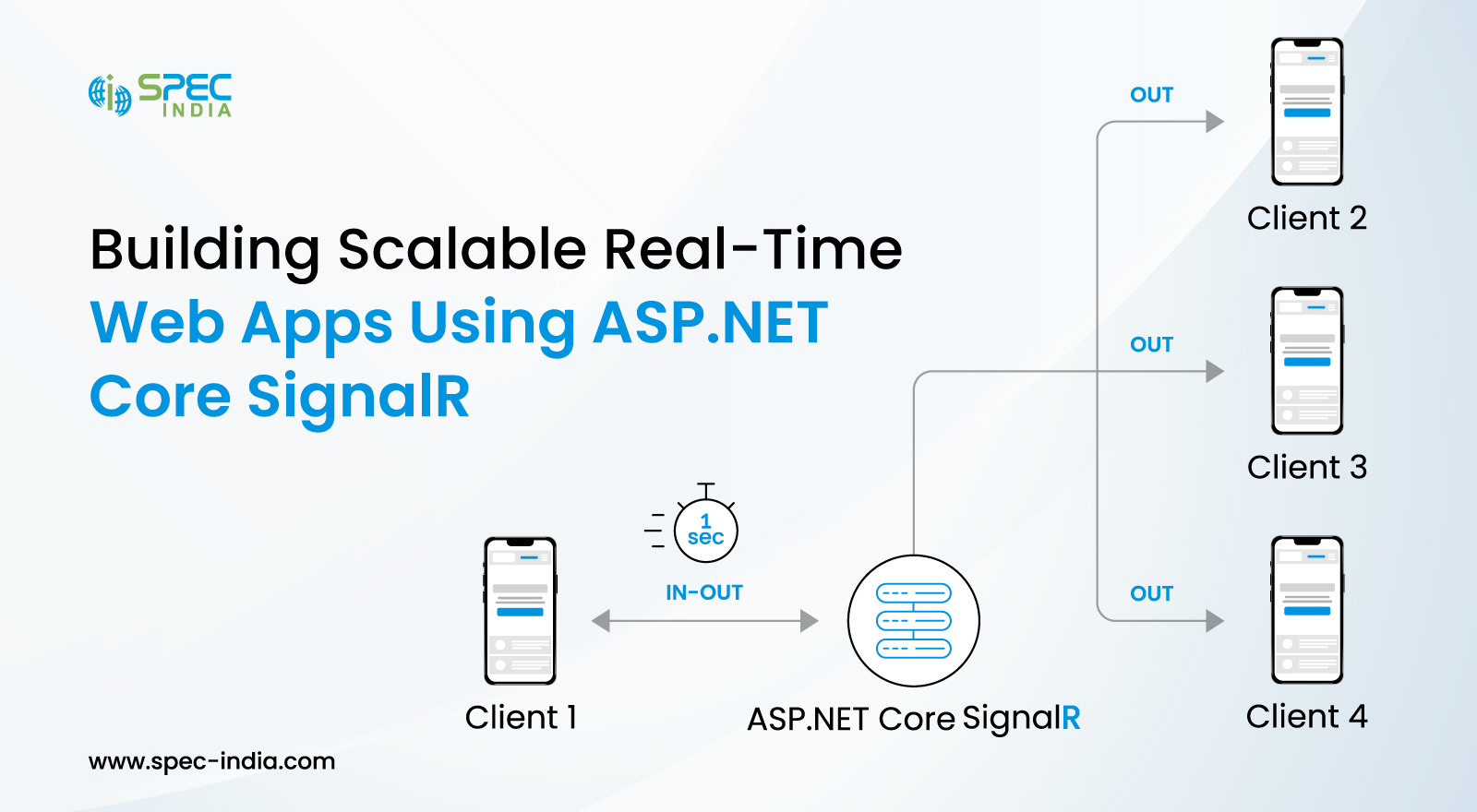 Develop Real-Time Web Applications with ASP.NET Core SignalR