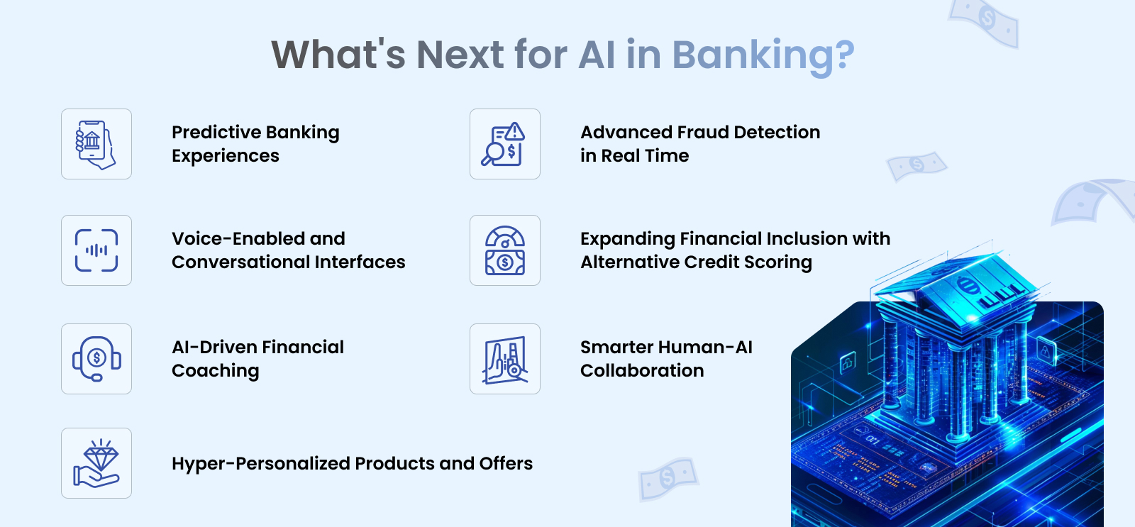 AI in Banking