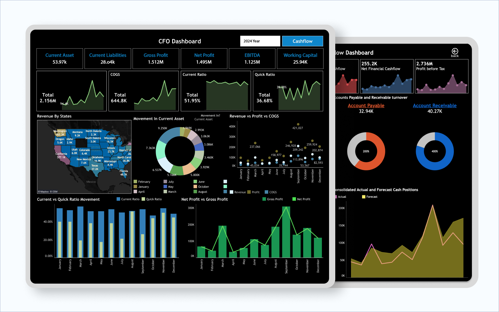 CFO dashboard