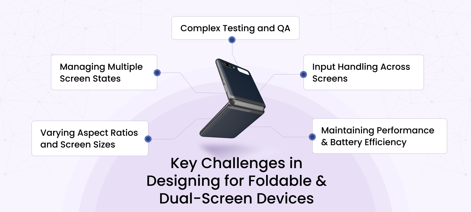 Key Challenges in Designing for Foldable and Dual-Screen Devices