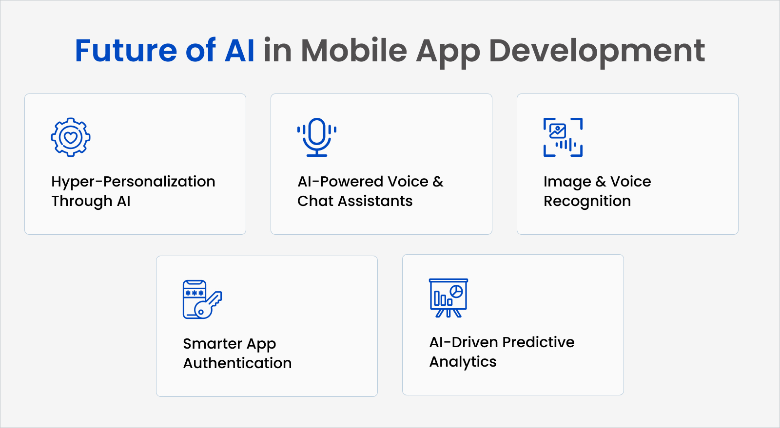 Future of AI in mobile app development
