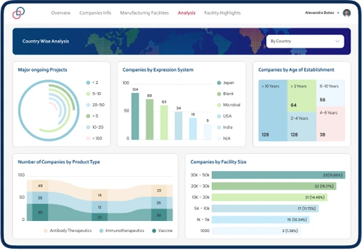 Business Intelligence Service